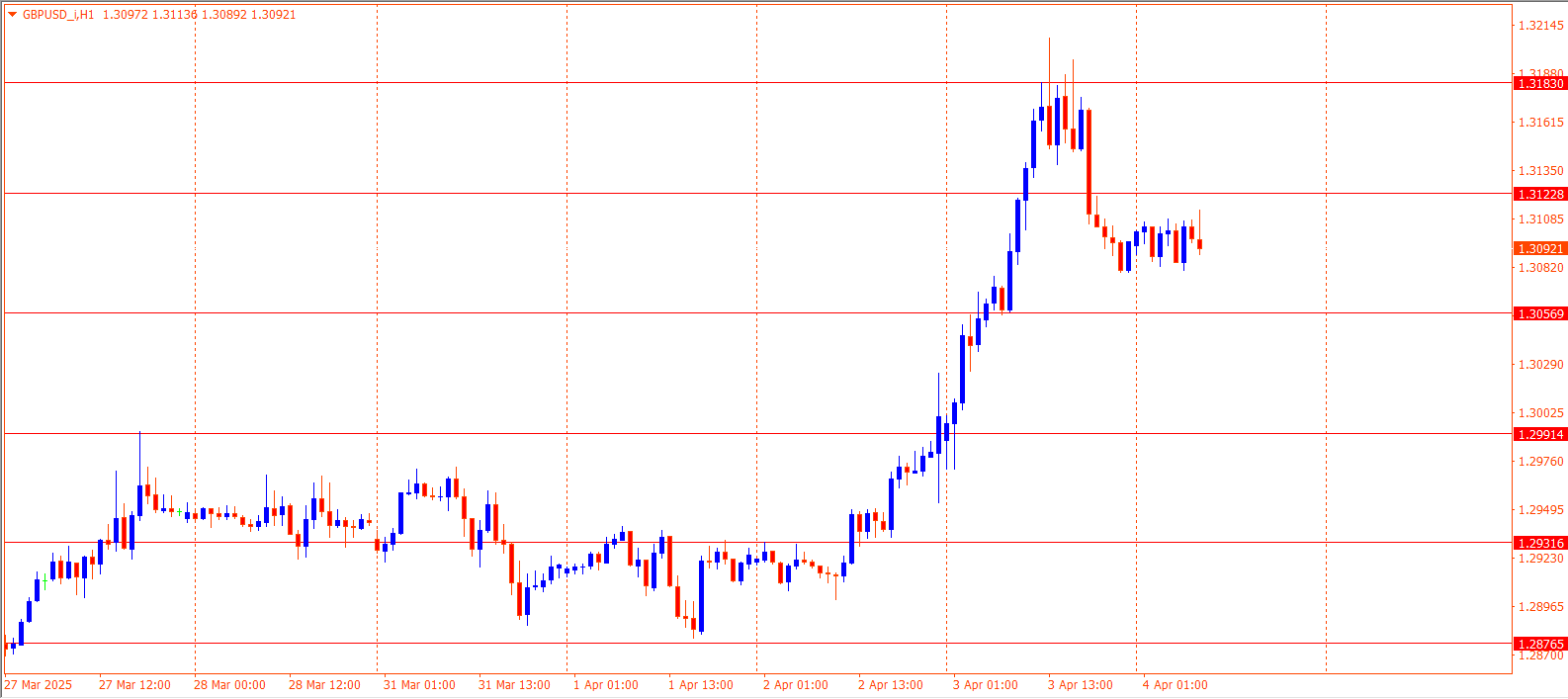 GBPUSD